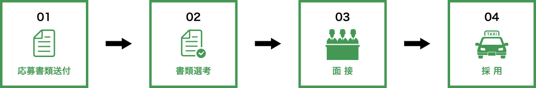 採用の流れ