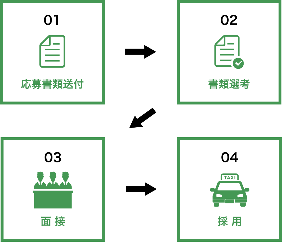 採用の流れ